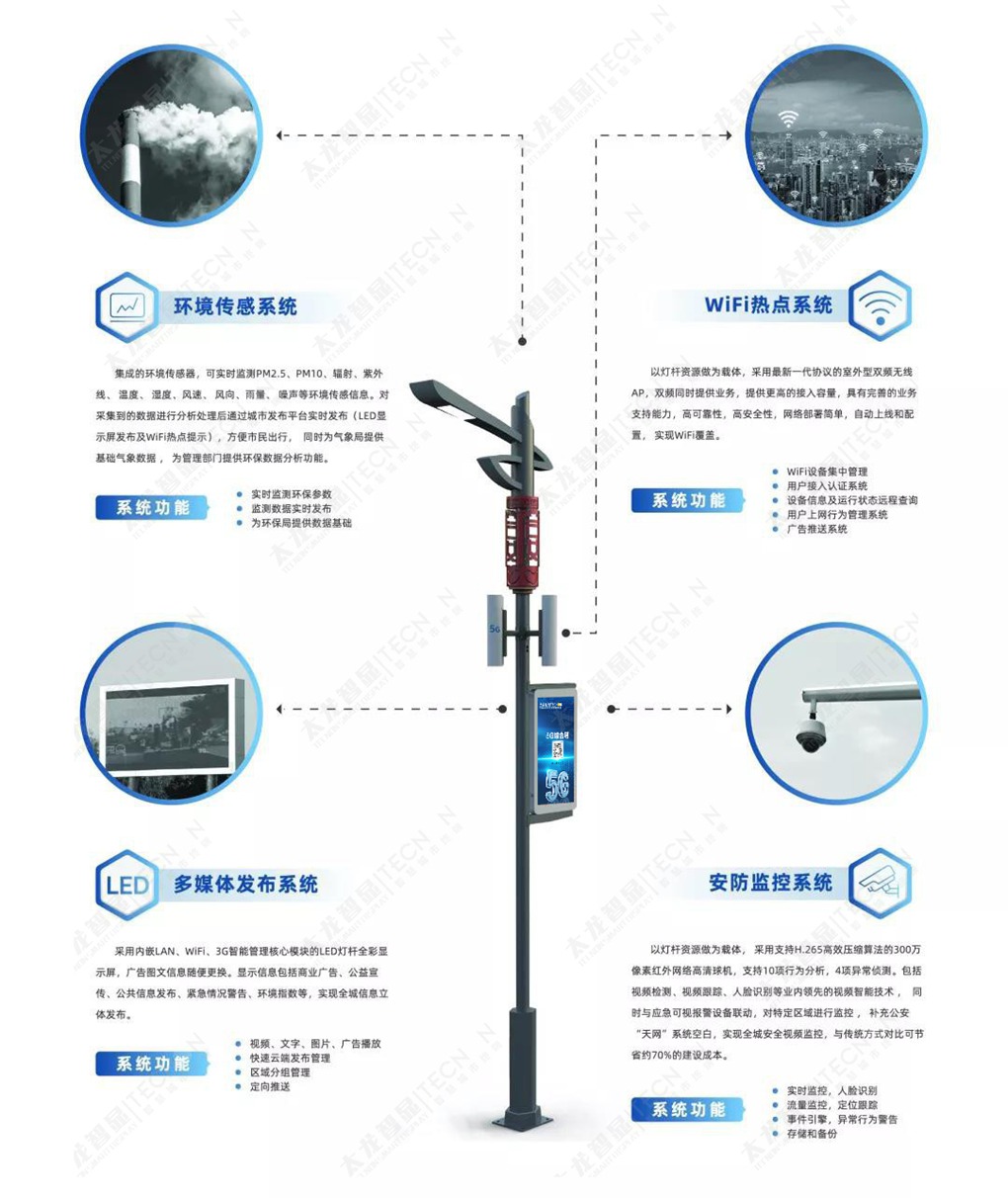 LED灯杆屏-5G综合塔-太龙智显-智慧灯杆.jpg