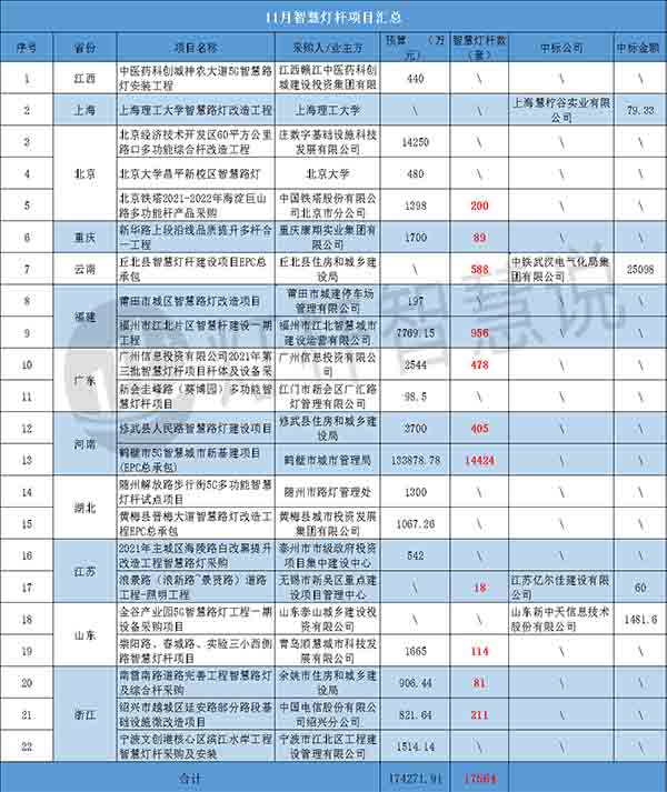 LED灯杆屏 LED灯杆屏.jpg